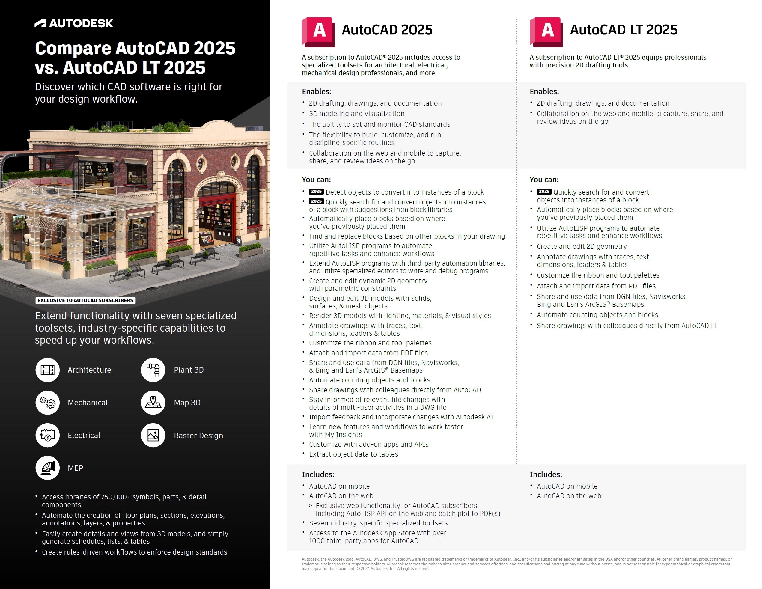 AutoCAD | Buy in Cape Town | Modena Technologies